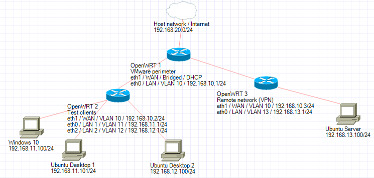 PBR with MulladVPN - Network and Wireless Configuration - OpenWrt Forum