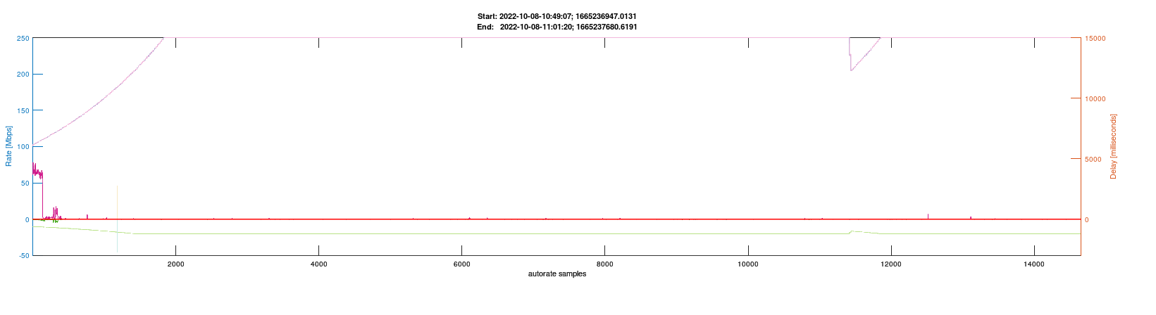 CAKE w/ Adaptive Bandwidth - Community Builds, Projects & Packages -  OpenWrt Forum