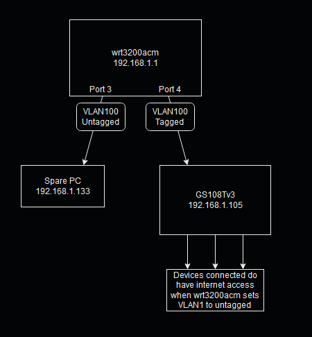 Can\'t access on - and OpenWrt GS108Tv3 Forum or flashing ssh - luci Netgear OpenWrt Using OpenWrt Installing after