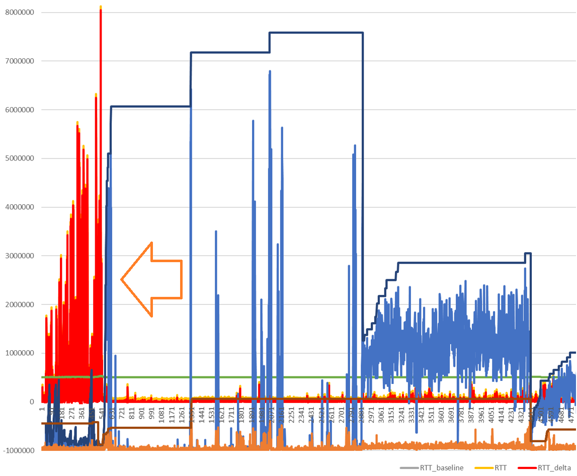 CAKE w/ Adaptive Bandwidth - Community Builds, Projects & Packages -  OpenWrt Forum