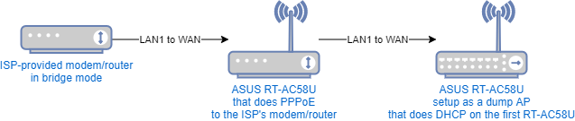 Issues with multiple networks / VLANs with a router and a dumb AP - Network  and Wireless Configuration - OpenWrt Forum