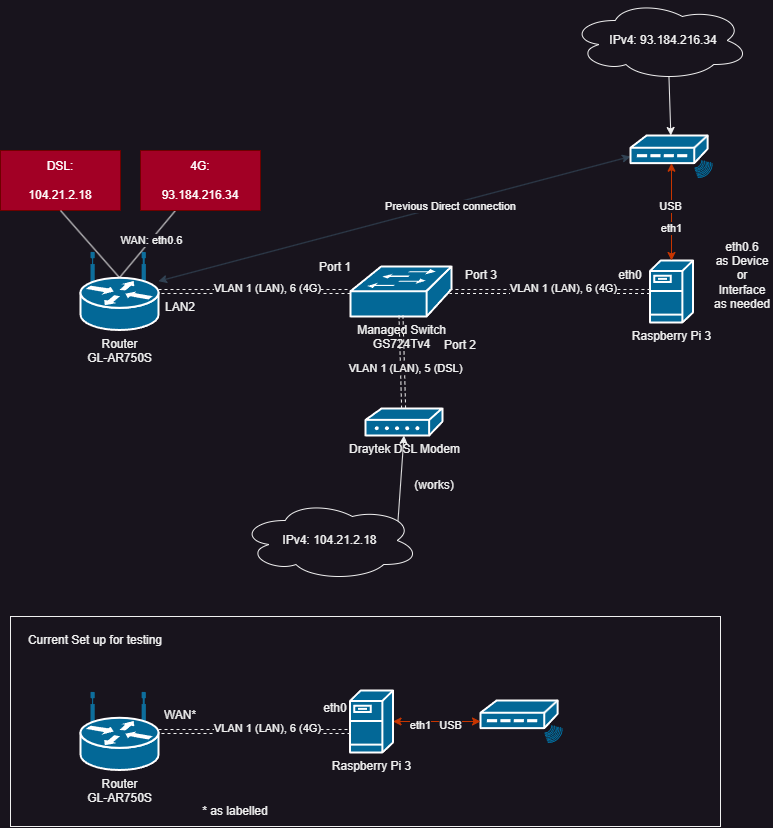 Seamlessly Bridging interface over VLAN - Network and Wireless ...