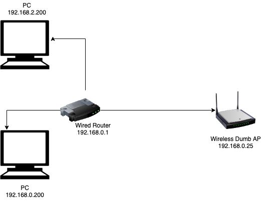 NetworkDiagram