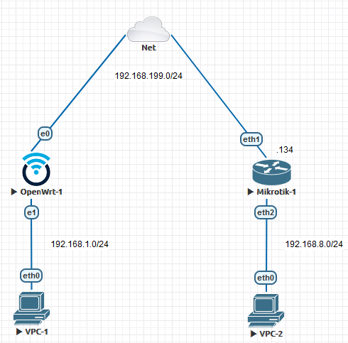 Virtual PC can´t get IP from DHCP (eve ng) - Installing and Using ...