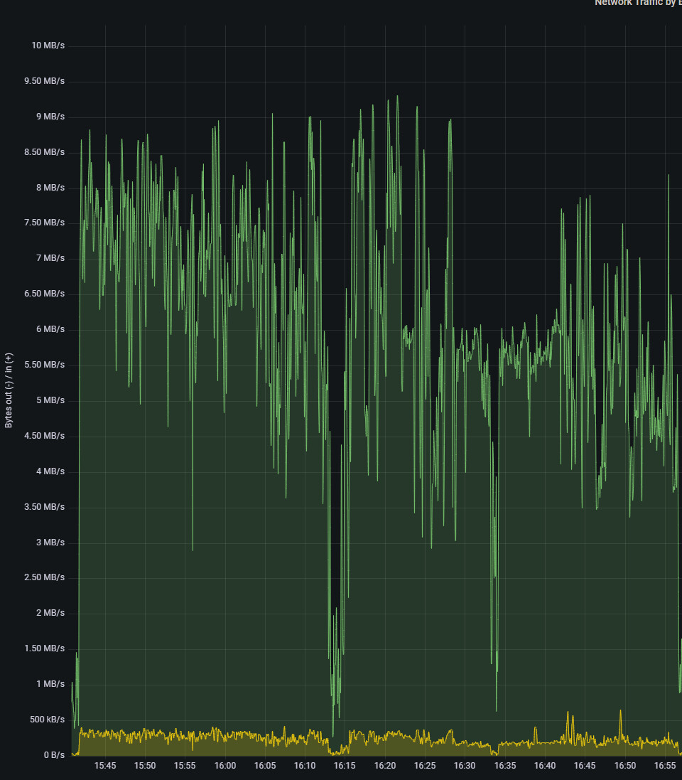 CAKE w/ Adaptive Bandwidth - Community Builds, Projects & Packages -  OpenWrt Forum