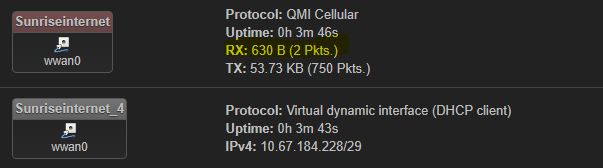 OpenWRT