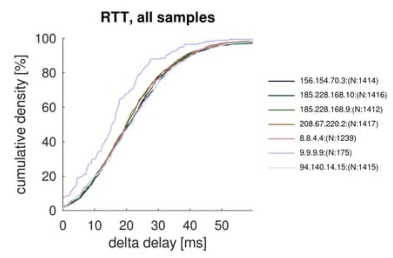 CAKE w/ Adaptive Bandwidth - Community Builds, Projects & Packages -  OpenWrt Forum