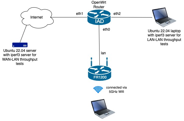 openwrt-fr1200-wifi