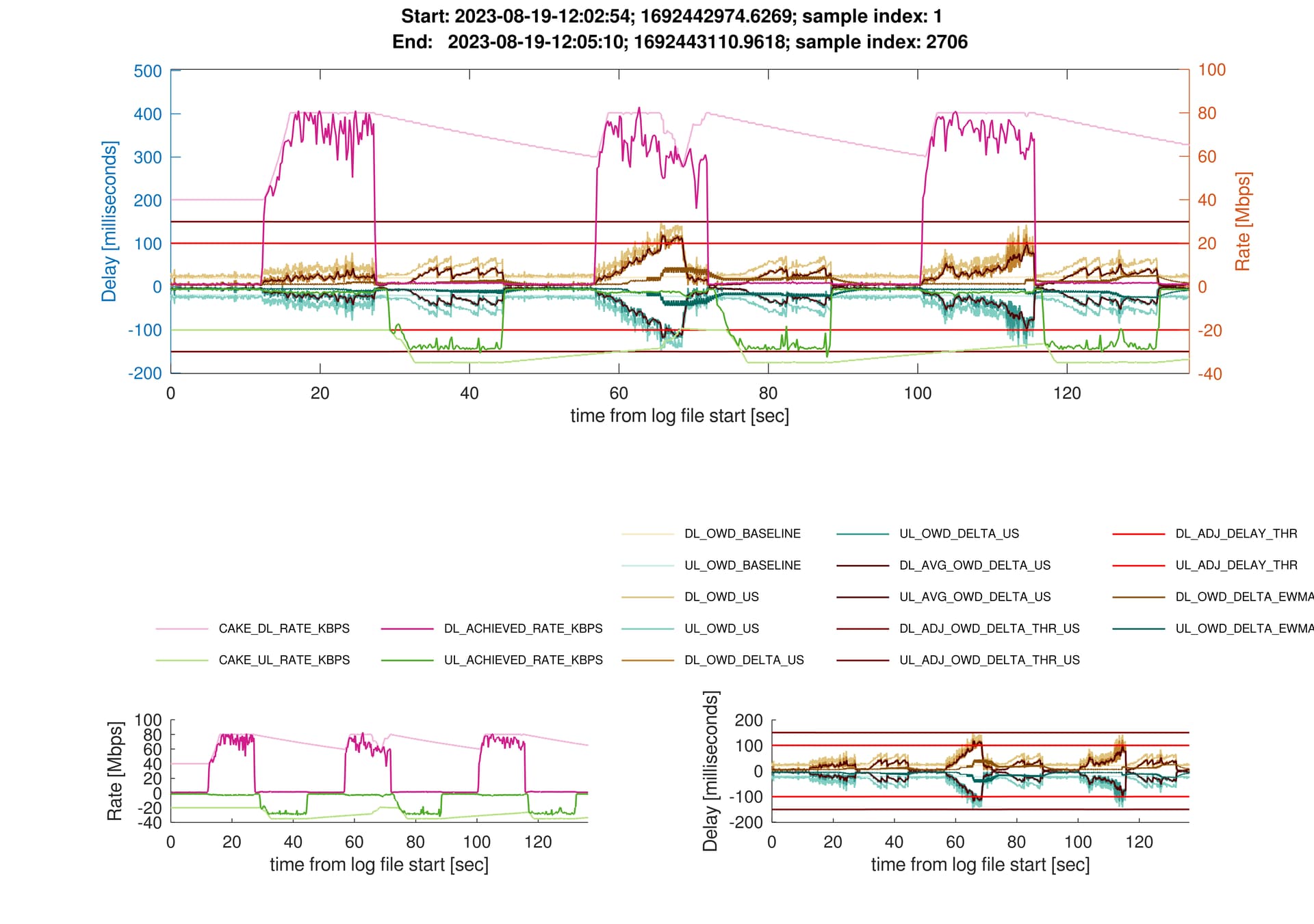 CAKE w/ Adaptive Bandwidth - Community Builds, Projects & Packages -  OpenWrt Forum