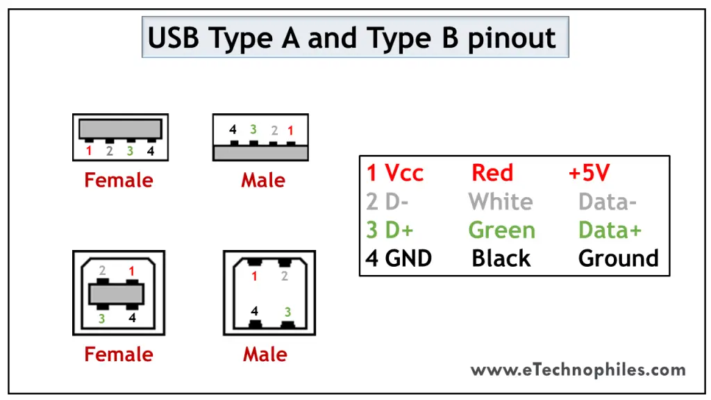 Как подключить провода usb Add support for Xiaomi AX1800 Wifi 6 router - Page 18 - For Developers - OpenWrt