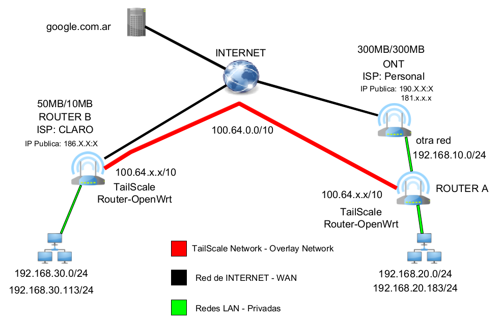 Install a Router as Tailscale Client - Page 2 - Installing and Using ...