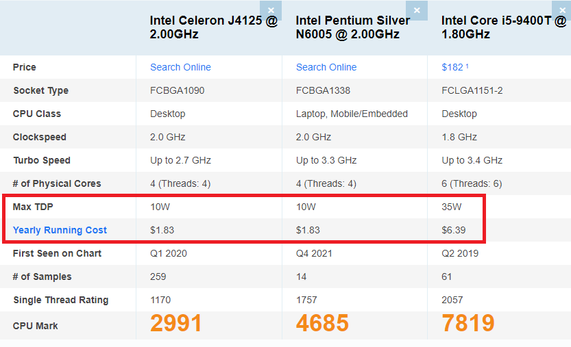 X86 minipc cpu power consumption Hardware Questions and