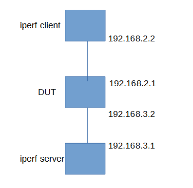 test-setup-pic2