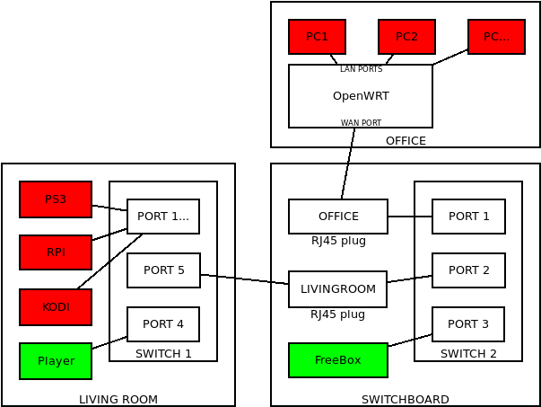 Mwan wan lan and other confusions - Network and Wireless Configuration -  OpenWrt Forum