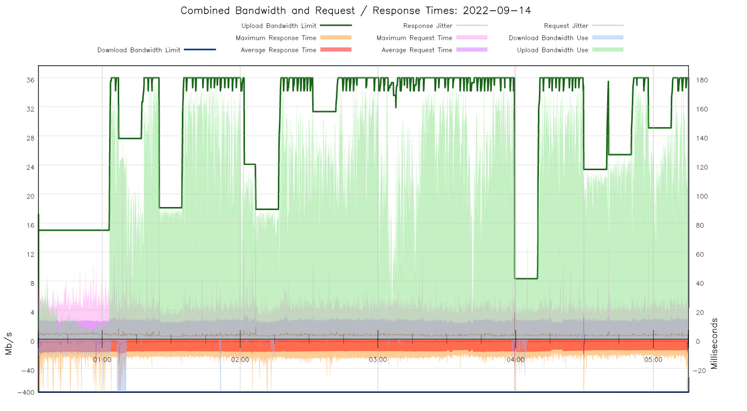 CAKE w/ Adaptive Bandwidth - Community Builds, Projects & Packages -  OpenWrt Forum