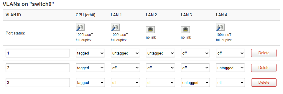 Mwan wan lan and other confusions - Network and Wireless Configuration -  OpenWrt Forum