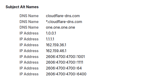Cloudflare-Certificate