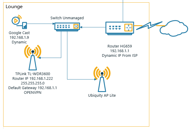 network