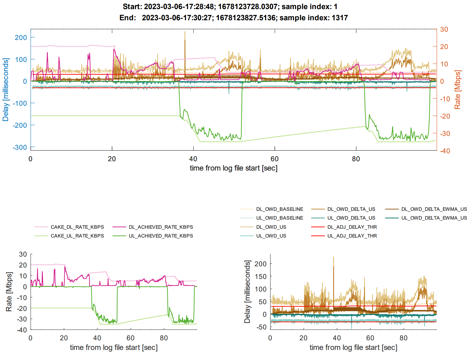 CAKE w/ Adaptive Bandwidth - Community Builds, Projects & Packages -  OpenWrt Forum