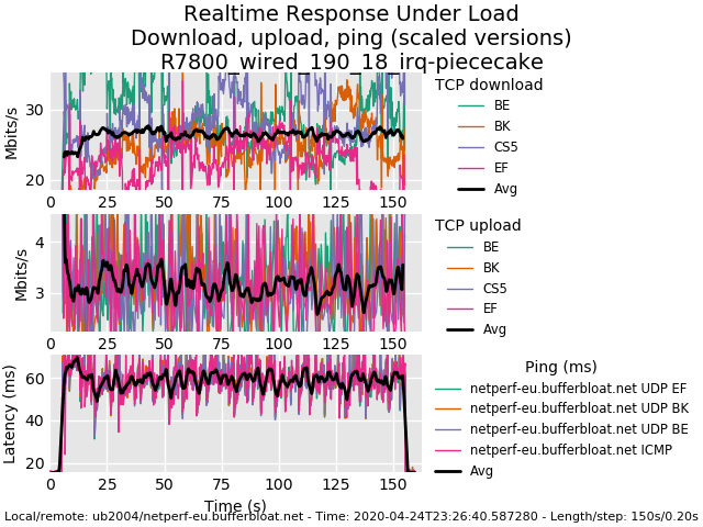 R7800_wired_190_18_irq-piececake