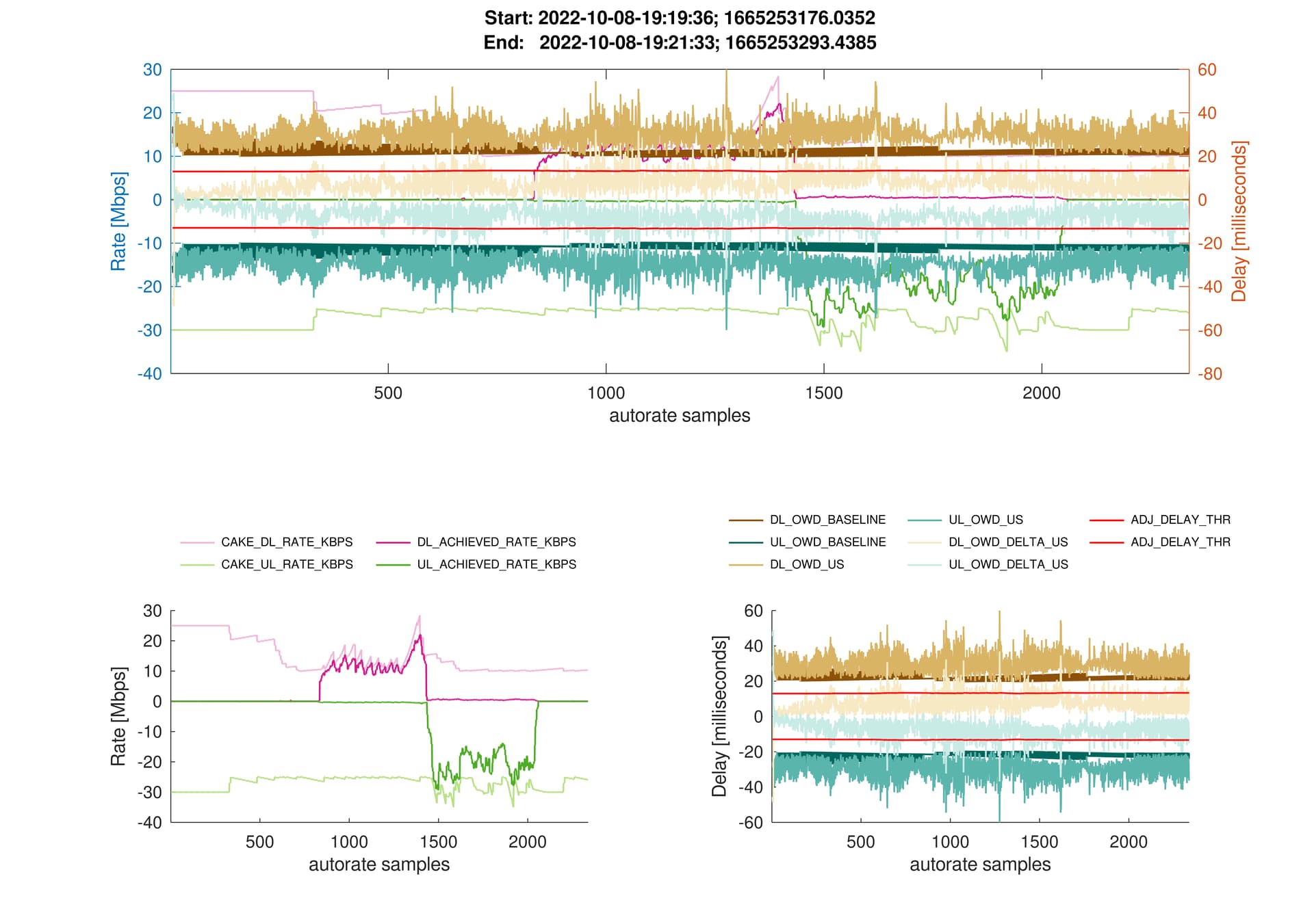 CAKE w/ Adaptive Bandwidth - Community Builds, Projects & Packages -  OpenWrt Forum