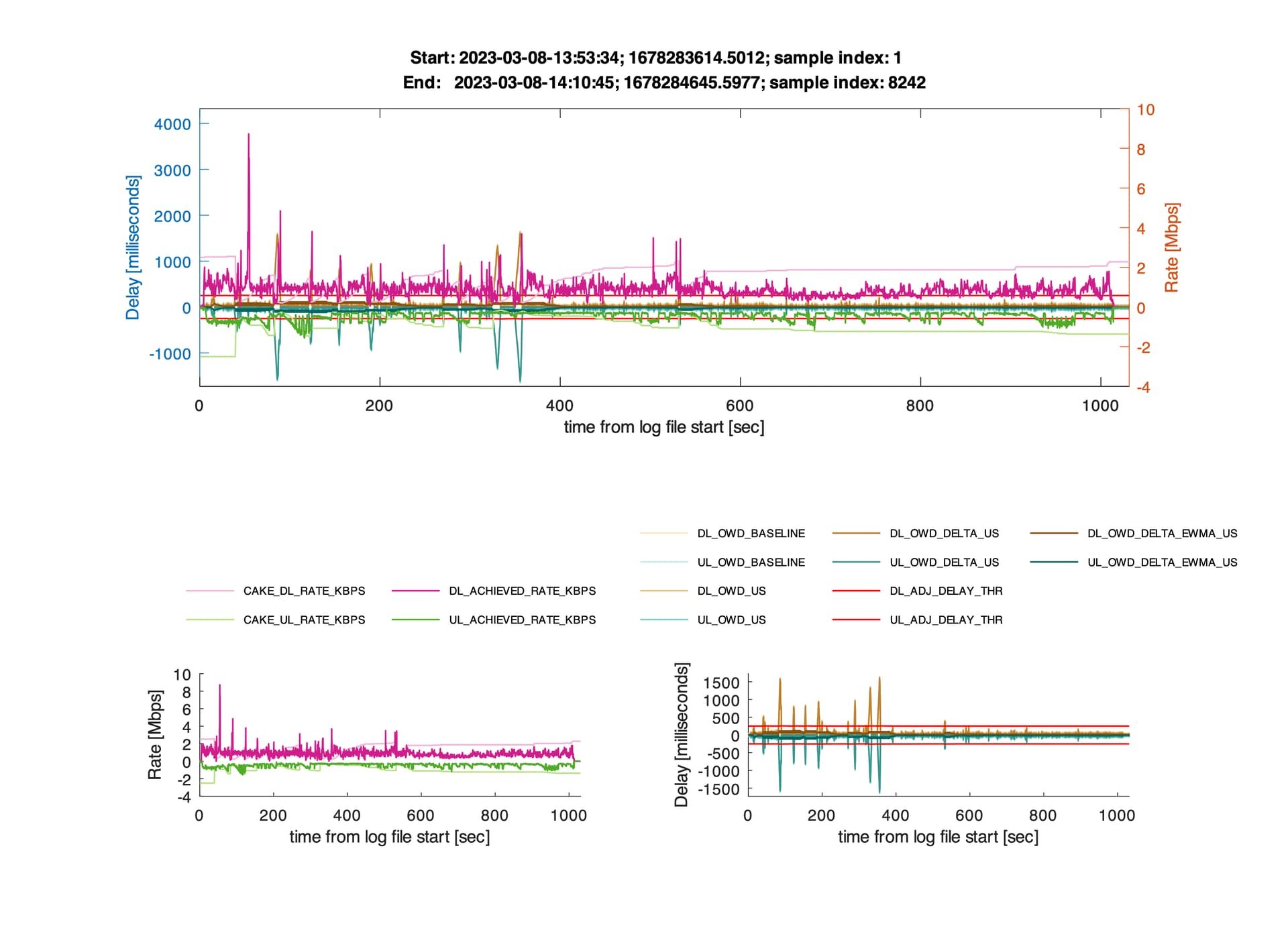 CAKE w/ Adaptive Bandwidth - Community Builds, Projects & Packages -  OpenWrt Forum