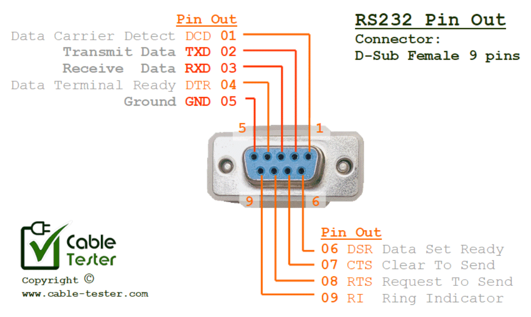 Rs 232 распайка I cut a RS232 cable to make a serial cable for myself, but didn't work out, weir