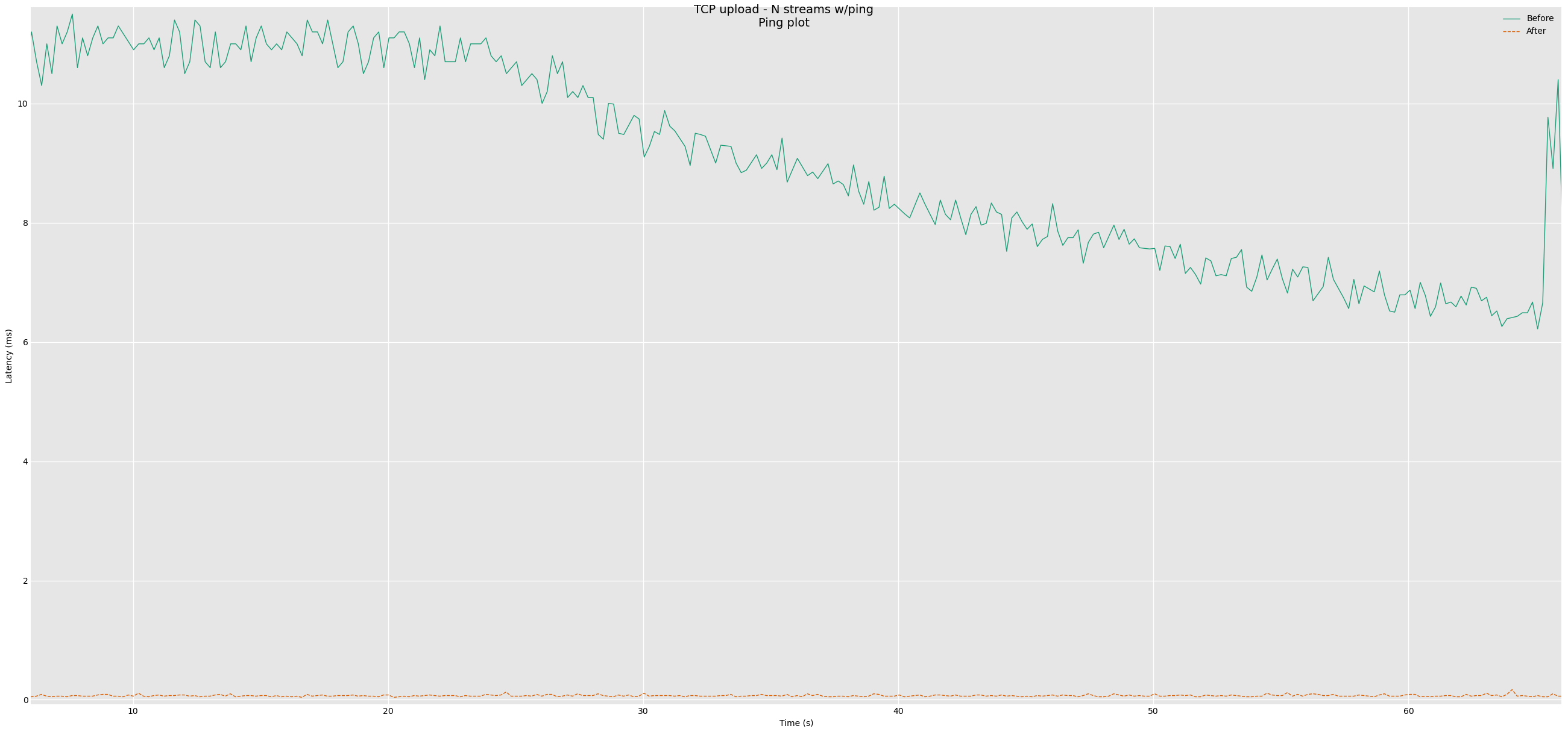 Comparative Throughput Testing Including Nat Sqm Wireguard And Openvpn Hardware Questions And Recommendations Openwrt Forum