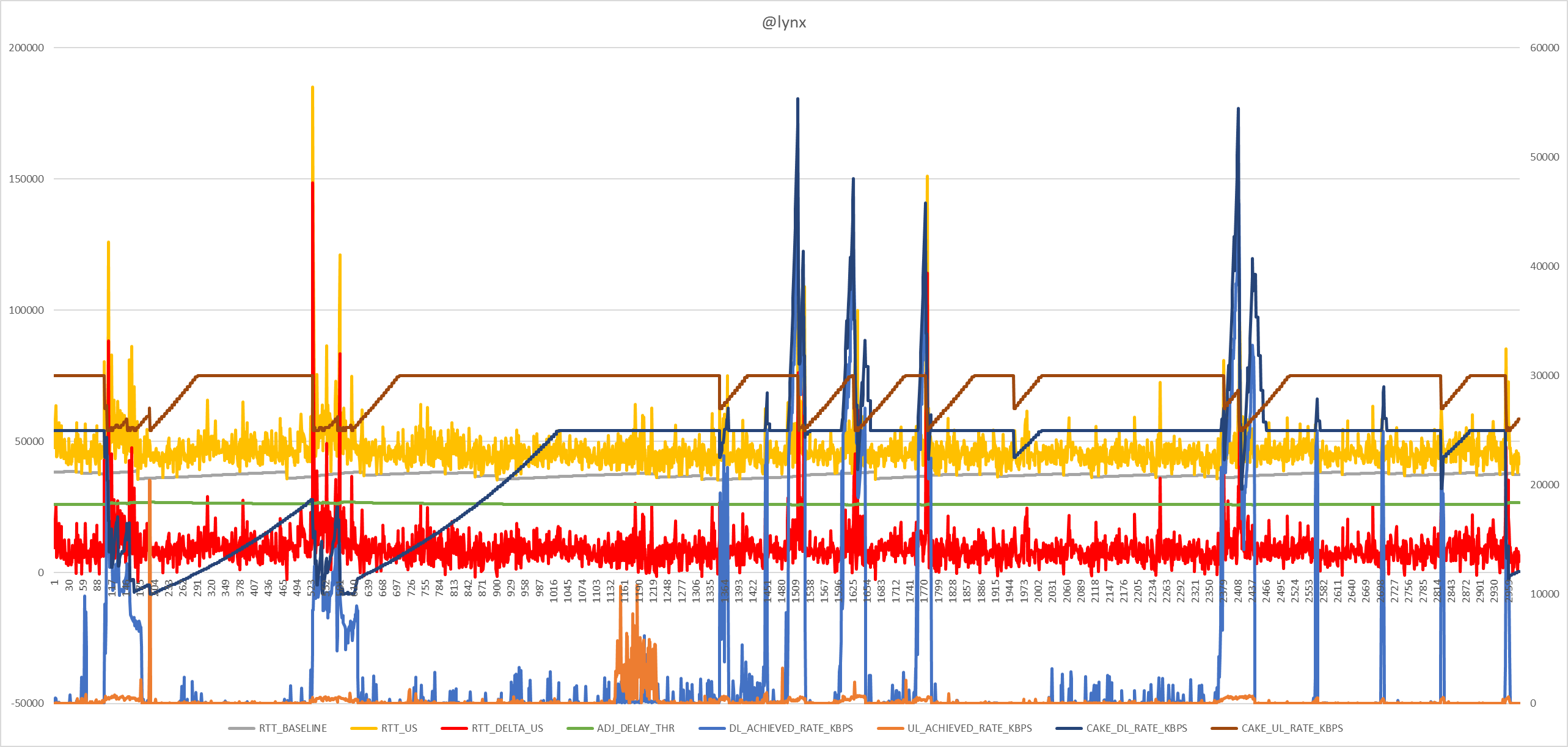 CAKE w/ Adaptive Bandwidth - Community Builds, Projects & Packages -  OpenWrt Forum