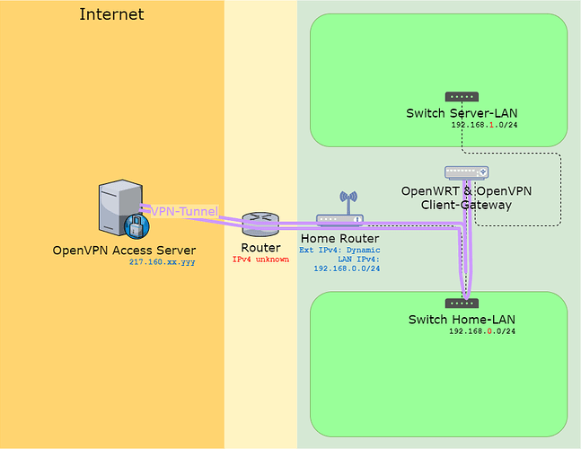 Openwrt как установить luci без интернета