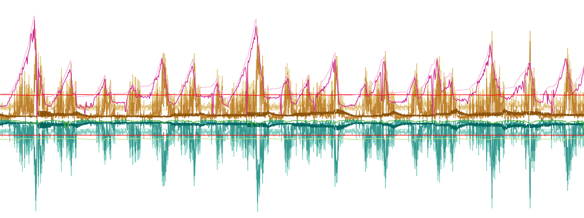 CAKE w/ Adaptive Bandwidth - Community Builds, Projects & Packages -  OpenWrt Forum