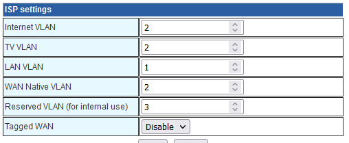 vlan