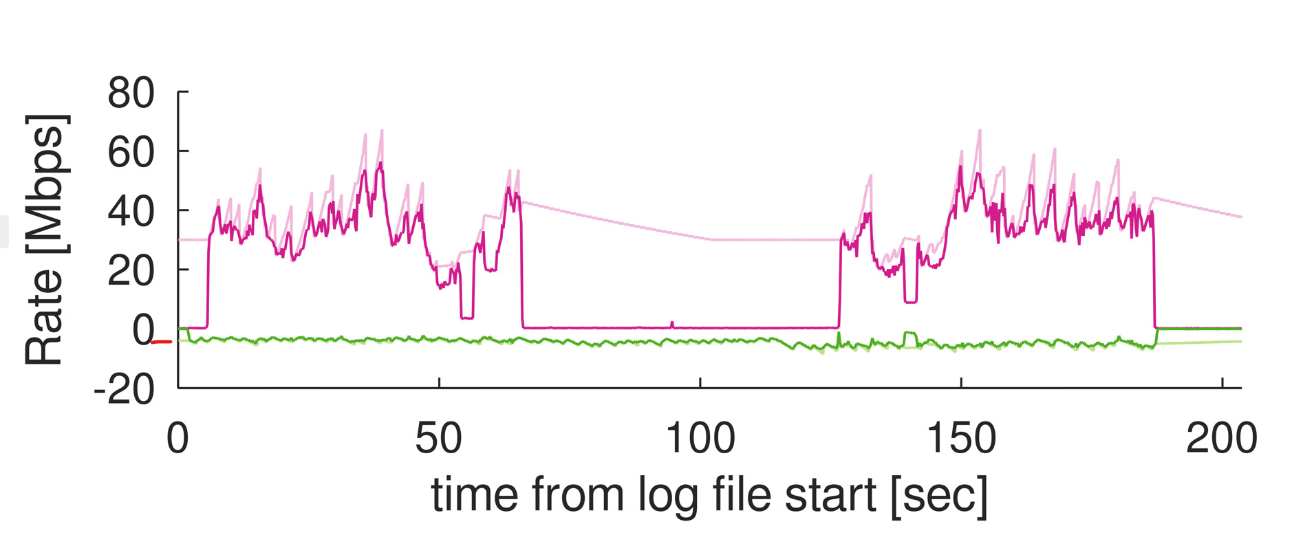 CAKE w/ Adaptive Bandwidth - Community Builds, Projects & Packages -  OpenWrt Forum