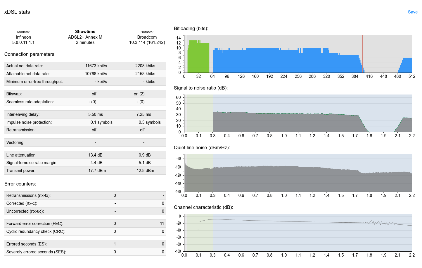 Lantiq vrx200 xDSL firmware recommendation thread - Network and Wireless  Configuration - OpenWrt Forum