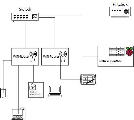 Home-Network