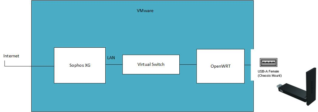 Openwrt настройка lan dhcp