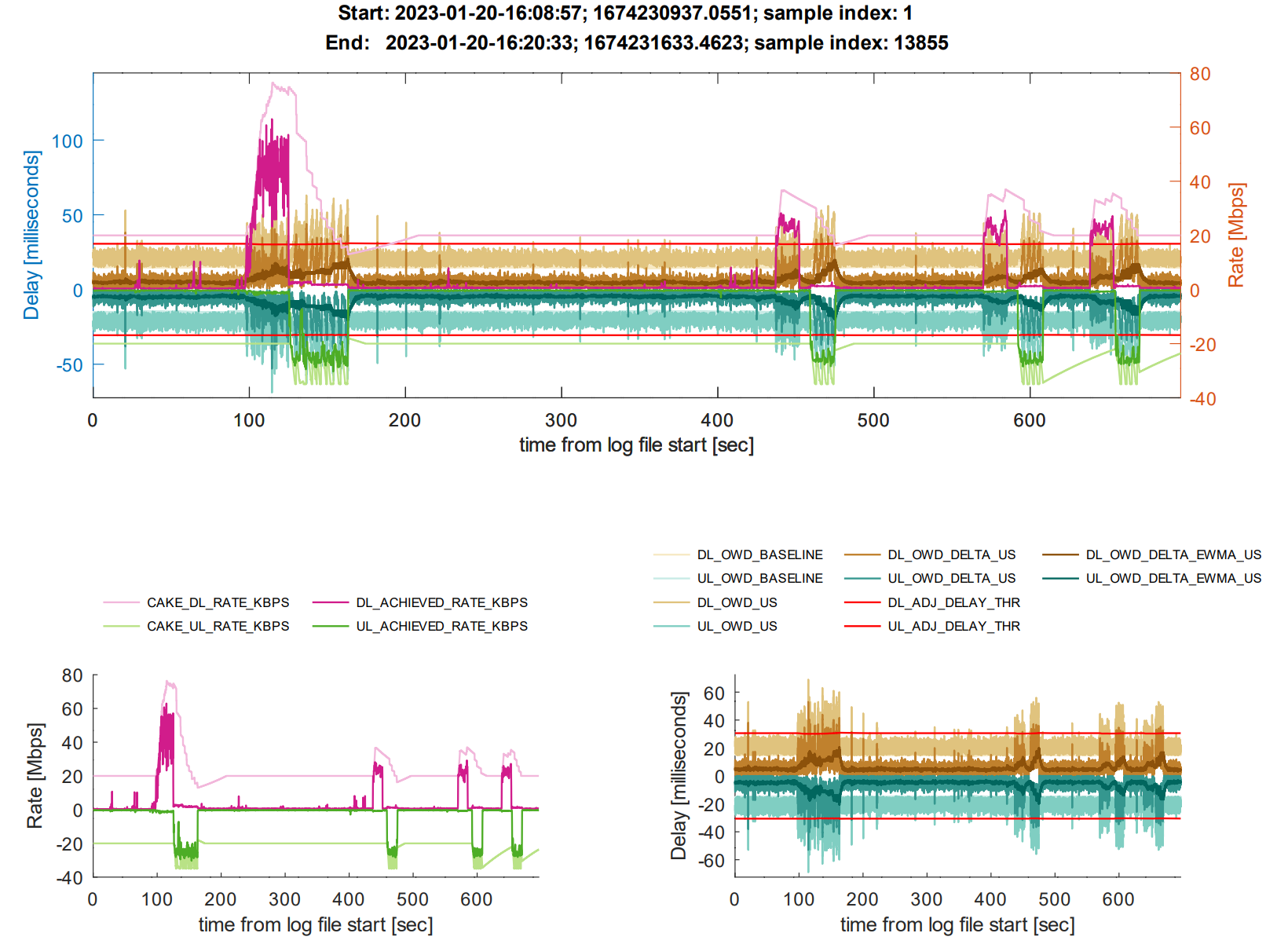 CAKE w/ Adaptive Bandwidth - Community Builds, Projects & Packages -  OpenWrt Forum