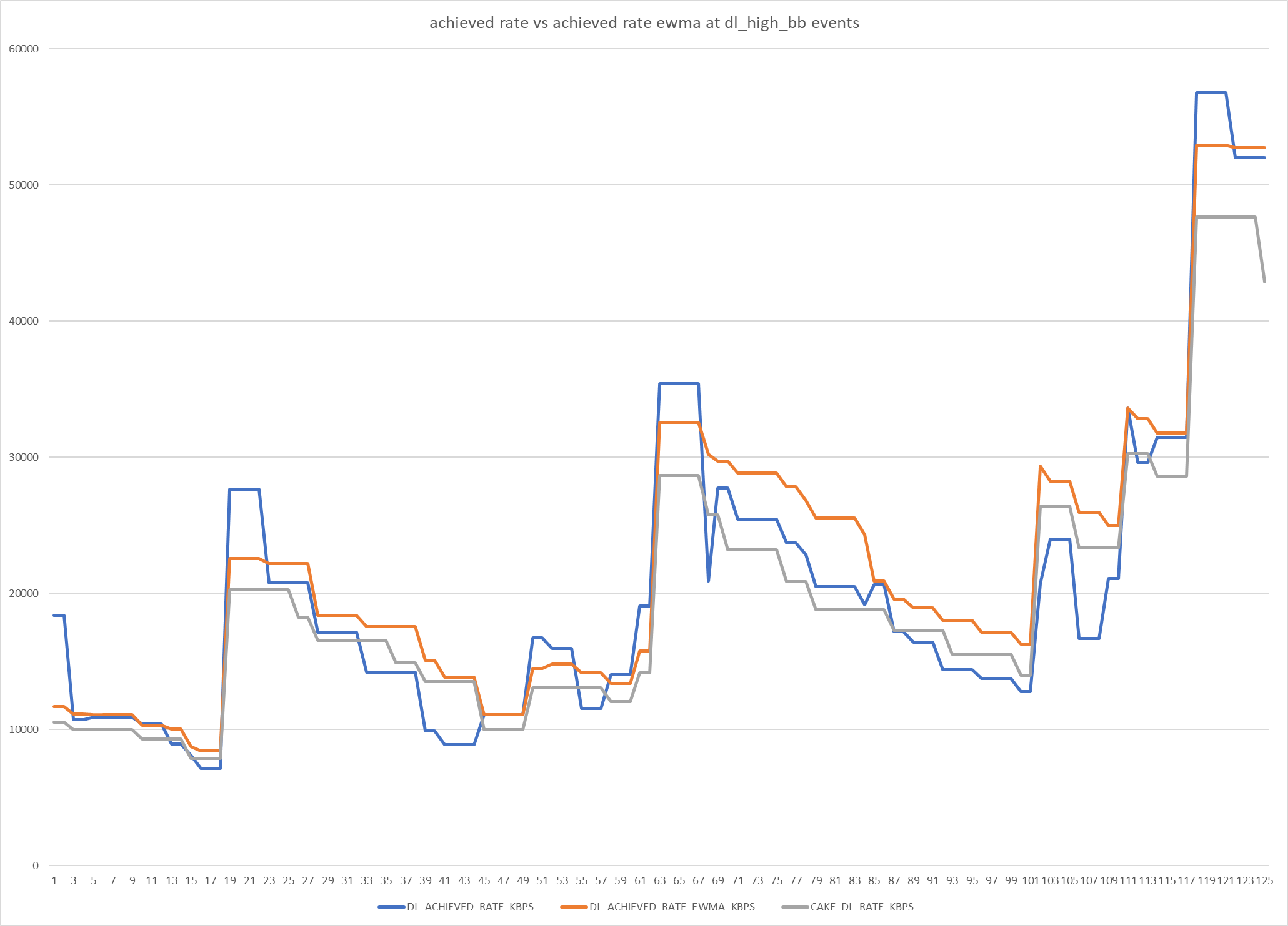 CAKE w/ Adaptive Bandwidth - Community Builds, Projects & Packages -  OpenWrt Forum