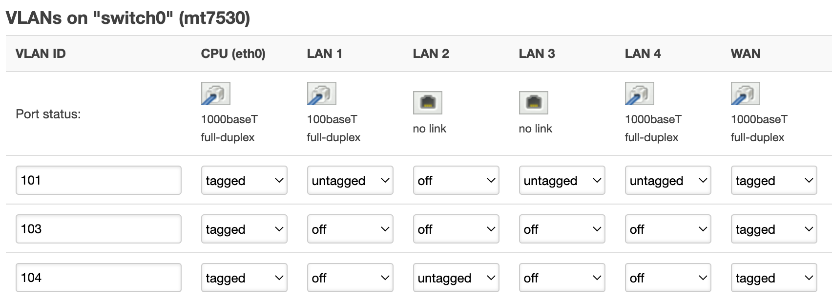 Mwan wan lan and other confusions - Network and Wireless Configuration -  OpenWrt Forum