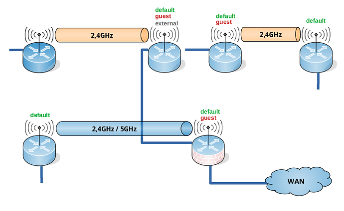 802 11r Fast Roaming Transition Installing And Using OpenWrt 