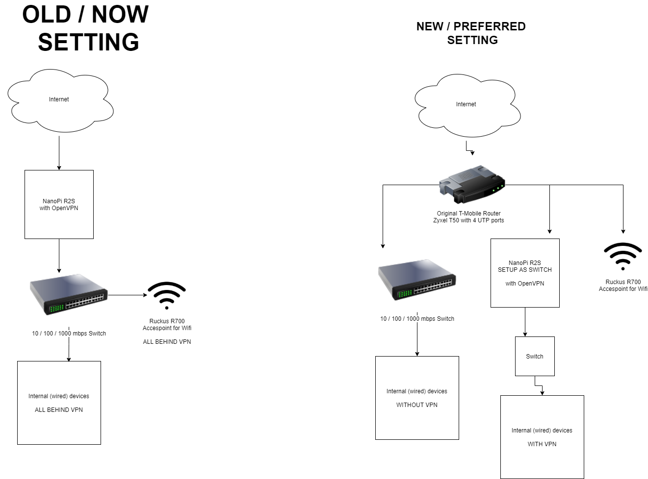 change-network-home-installing-and-using-openwrt-openwrt-forum