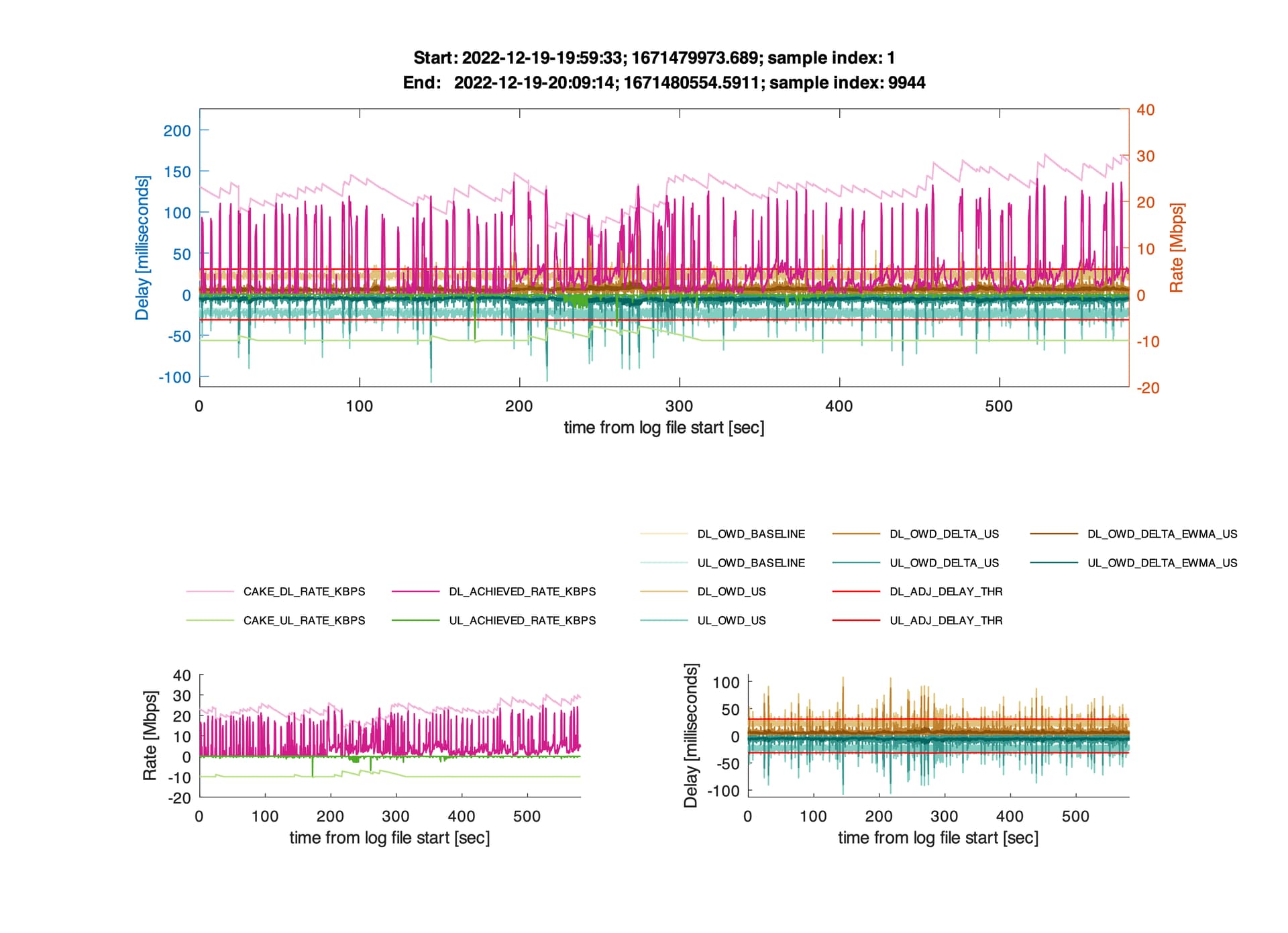 CAKE w/ Adaptive Bandwidth - Community Builds, Projects & Packages -  OpenWrt Forum