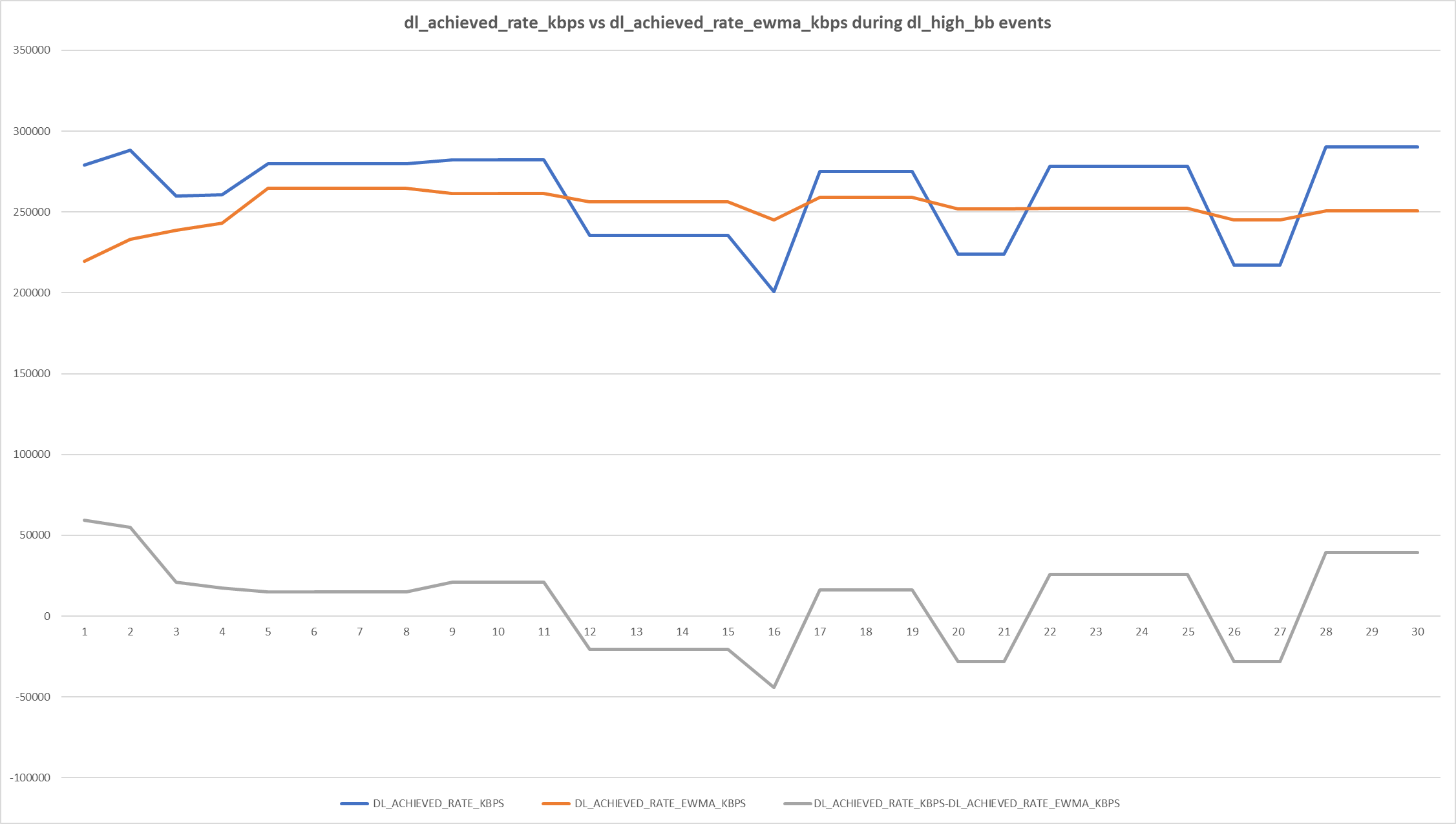 CAKE w/ Adaptive Bandwidth - Community Builds, Projects & Packages -  OpenWrt Forum