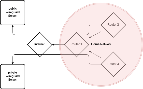 Diagram1