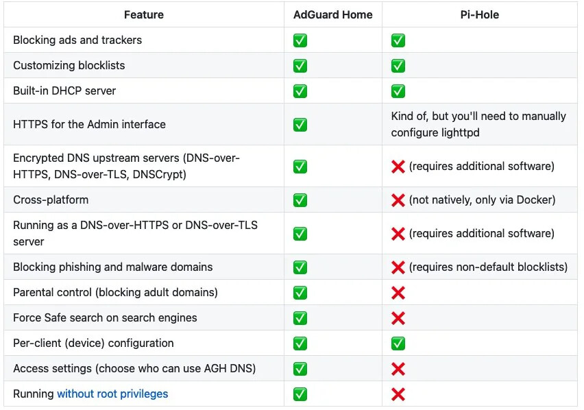 openwrt adblock vs adguard