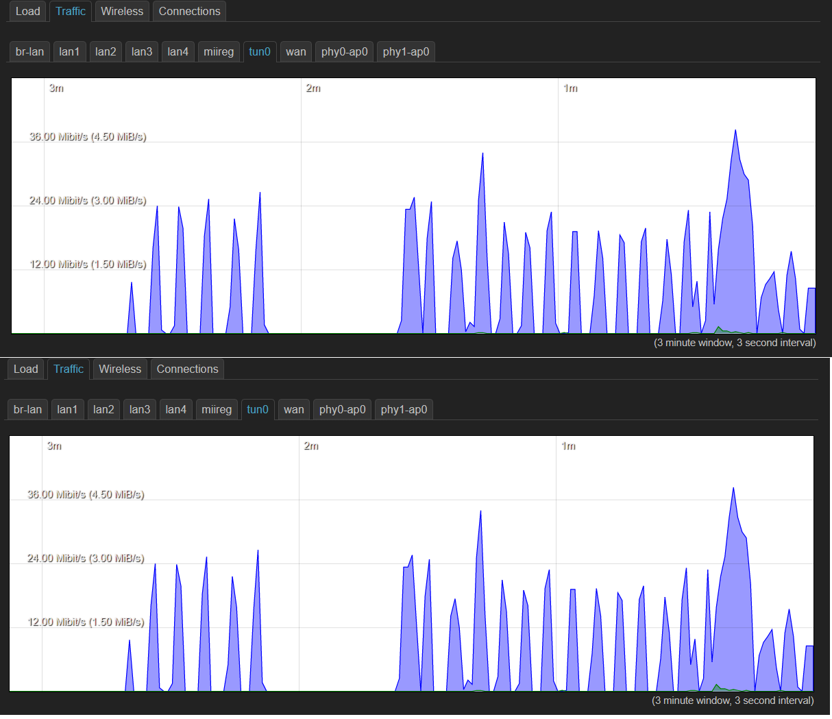 PBR with MulladVPN - Network and Wireless Configuration - OpenWrt Forum