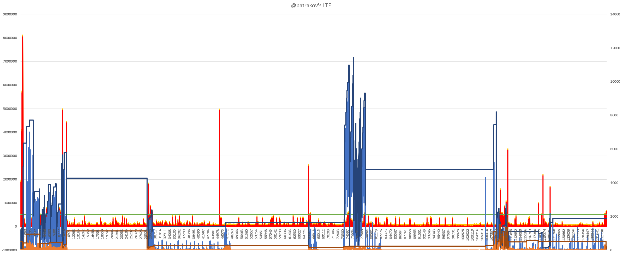 CAKE w/ Adaptive Bandwidth - Community Builds, Projects & Packages -  OpenWrt Forum