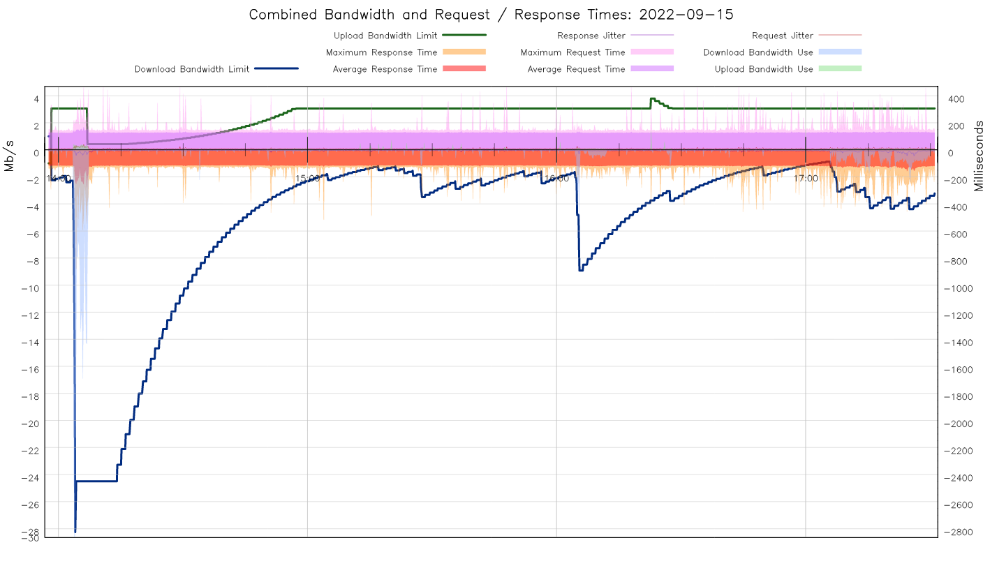 CAKE w/ Adaptive Bandwidth - Community Builds, Projects & Packages -  OpenWrt Forum