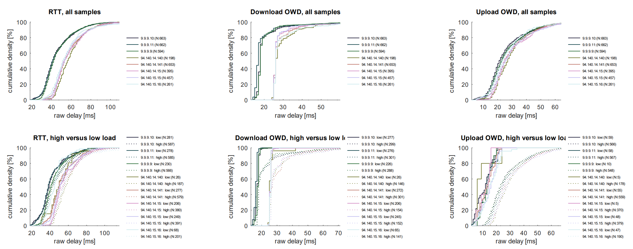 CAKE w/ Adaptive Bandwidth - Community Builds, Projects & Packages -  OpenWrt Forum