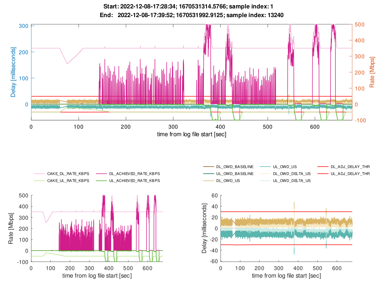 CAKE w/ Adaptive Bandwidth - Community Builds, Projects & Packages -  OpenWrt Forum